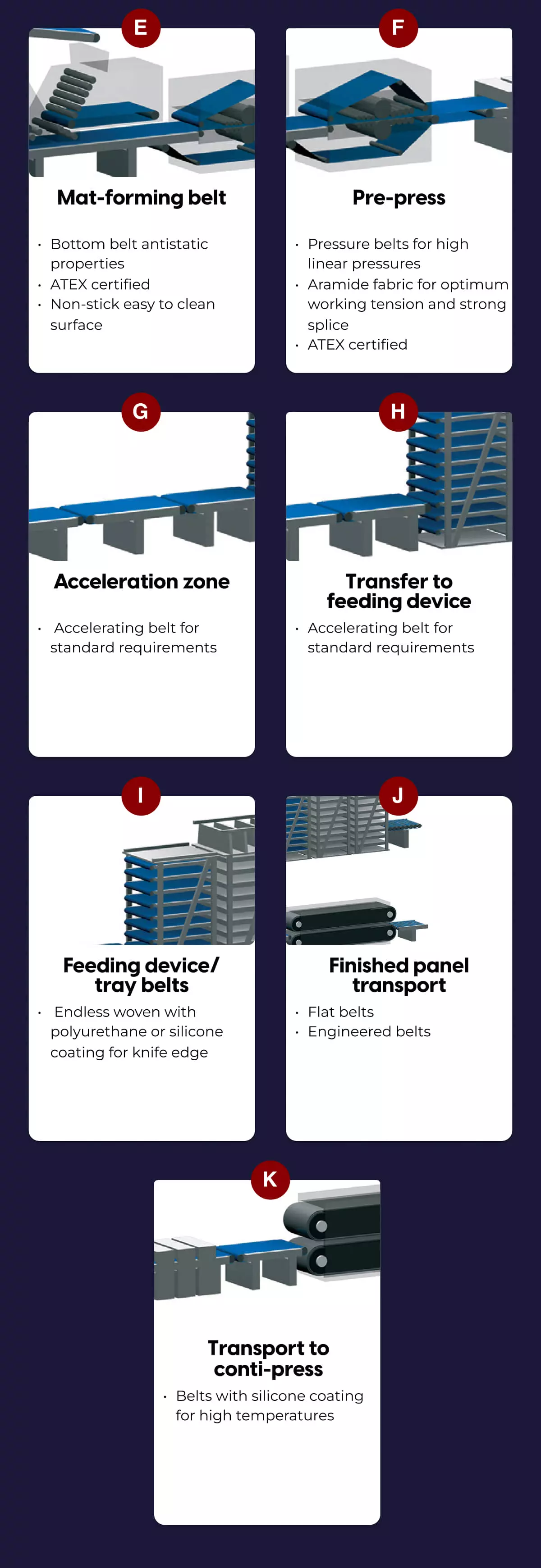 conveyor belt untuk pabrik 5